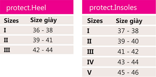 do_size_protect_heel_protect_insoles